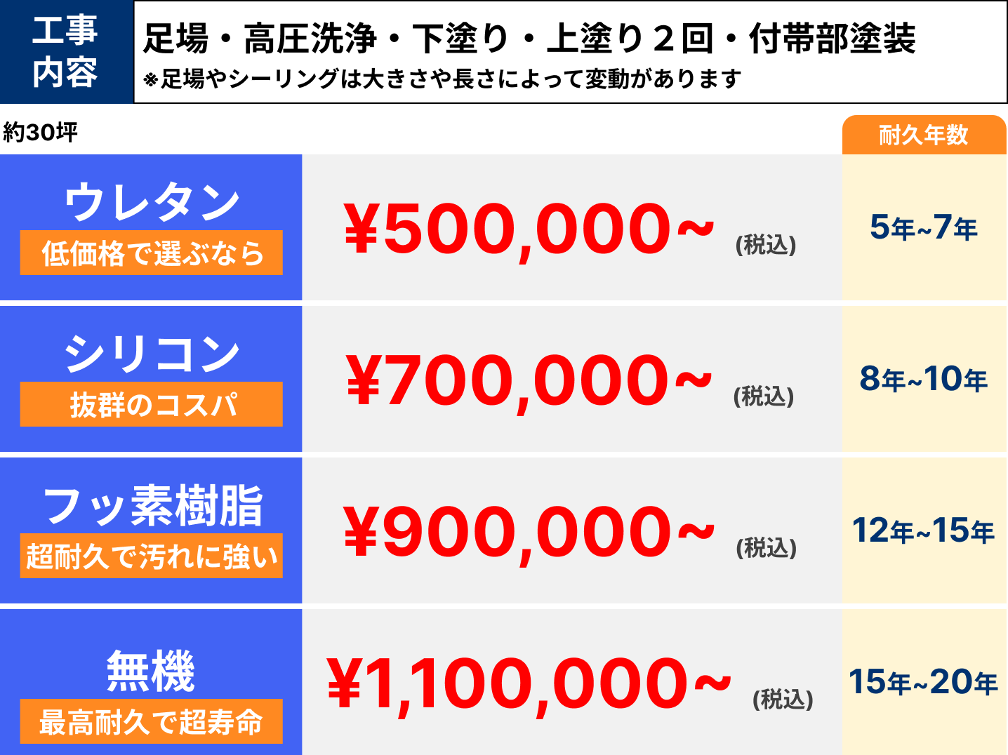 外壁塗装メニュー